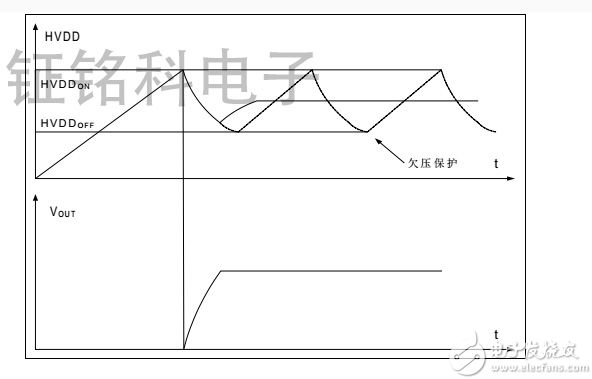 SM7015欠压保护图