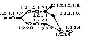 基于構(gòu)件的軟件開發(fā)方法實(shí)現(xiàn)配置管理系統(tǒng)JBCM的研究