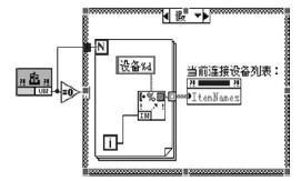 基于LabVIEW软件设计的调试平台在工业控制中的应用