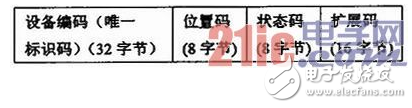 关于RFID技术在设备管理中的应用探析设计