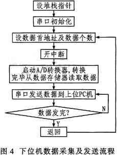 高度機(jī)電一體化汽車(chē)系統(tǒng)測(cè)試解決方案