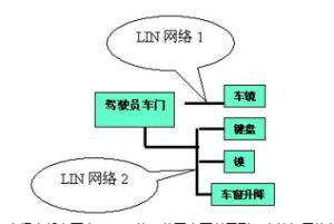汽车LIN网络节点互联解决方案