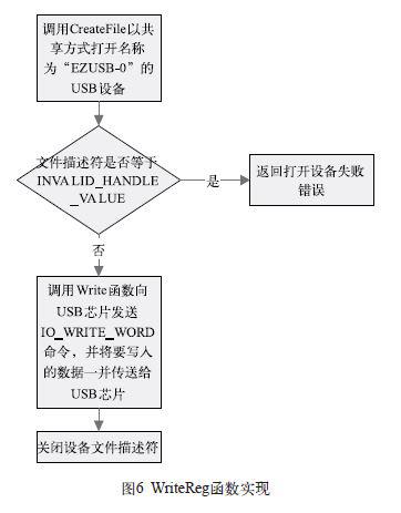 GDB RSP协议与USB通信进行调试信息交互的开发与实现方法