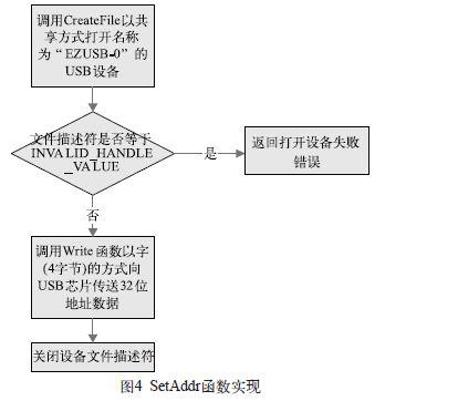 GDB RSP协议与USB通信进行调试信息交互的开发与实现方法