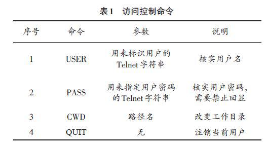 基于嵌入式的FTP服務(wù)器的設(shè)計、結(jié)構(gòu)與工作模式介紹