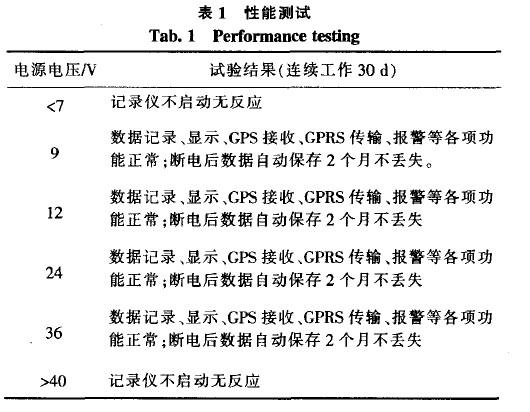 基于AT91SAM9260和GPRS實(shí)現(xiàn)汽車記錄儀的設(shè)計(jì)