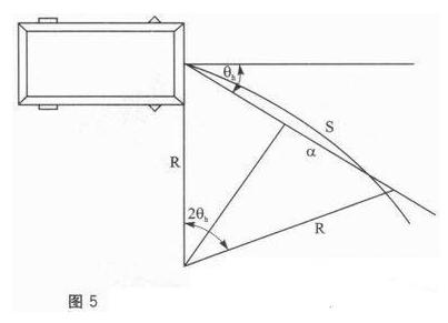 控制器