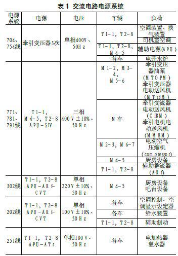 CRH380A型动车组辅助供电系统的构成与供电原理分析研究