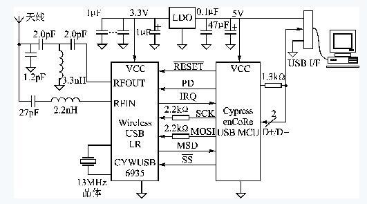 基于WirelessUSB LR无线的WUSB射频系统解决方案