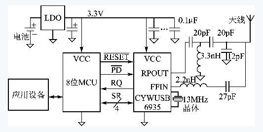 基于WirelessUSB LR无线的WUSB射频系统解决方案