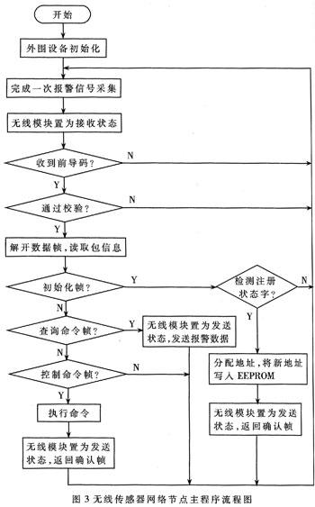 无线传感器