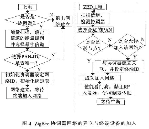 采用ZigBee與GPRS結(jié)合實現(xiàn)家電遠距離監(jiān)控方案