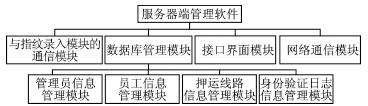 利用GPRS技术实现无线指纹身份验证系统的设计