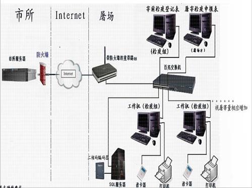 动物卫生监督管理信息系统的功能特点及设计方法