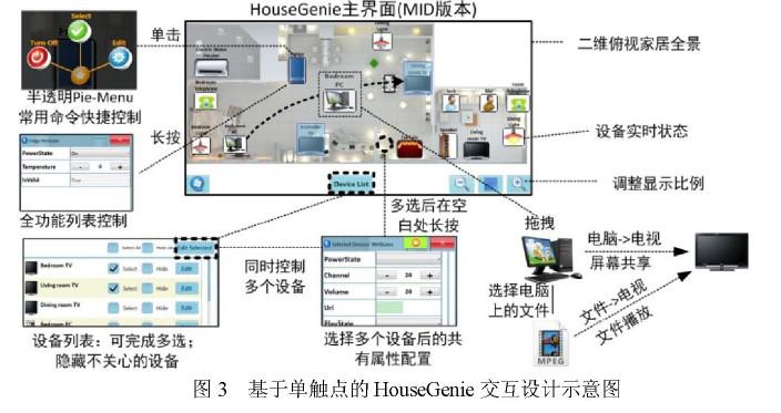 基于触屏手机的家居设备监控的系统架构与优势