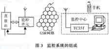 TC35T的主要特性及在短消息直放站监控系统的设计