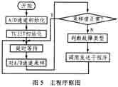 TC35T的主要特性及在短消息直放站监控系统的设计