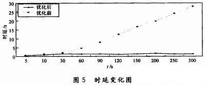 监视视频性能指标的影响因素与优化方法分析