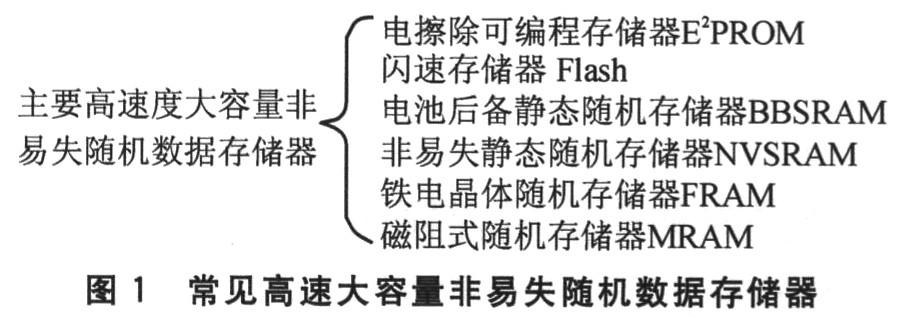 嵌入式系统中高速度大容量的数据存储器件的综合介绍