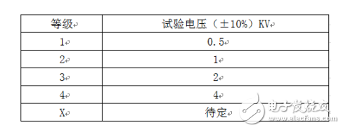 浪涌电压