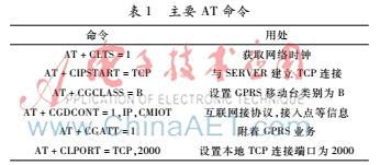 基于GPRS及Web服务器技术实现接触网补偿装置远程监控系统设计