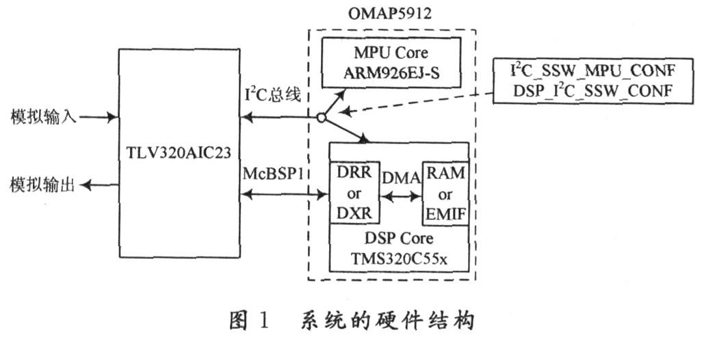 基于OMAP5912处理器实现语音采集系统的设计