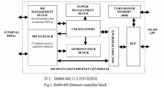 利用DS80C400微控制器实现的智能网桥设计方案