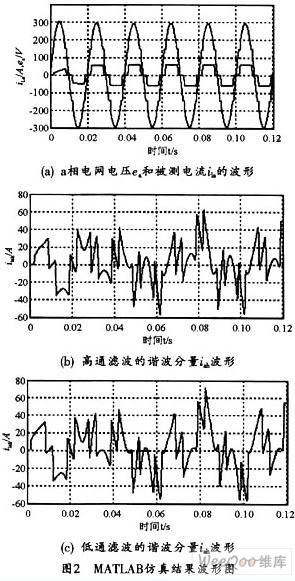 基于d-q变换的谐波电流检测方法与MATLAB仿真验证