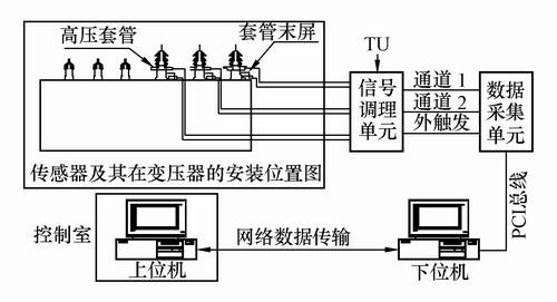 计量仪器