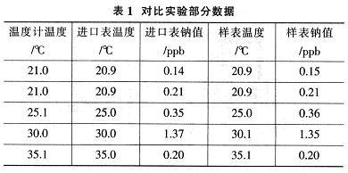 基于ATmega128和μC/OS-II操作系统实现在线钠离子分析仪的设计