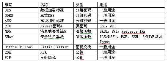 嵌入式应用系统的安全问题解决方案