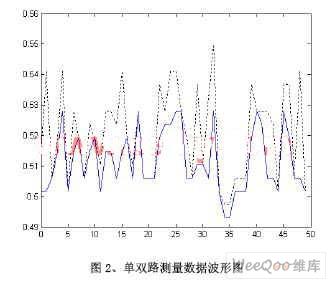 通过光电编码器实现的双路测量方法及优势分析