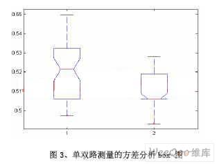 通过光电编码器实现的双路测量方法及优势分析