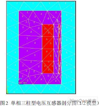 在ANSYS软件中对单相三柱式电压互感器的耦合进行分析与研究