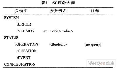 采用VC++語(yǔ)言實(shí)現(xiàn)基于通用接口總線GPIB的遠(yuǎn)程測(cè)量系統(tǒng)的設(shè)計(jì)