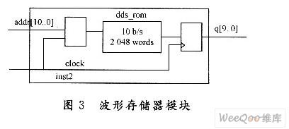 利用DDS信号检测器进行电路板的故障检测