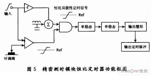 激光測距機(jī)綜合性能檢測設(shè)計(jì)與應(yīng)用分析