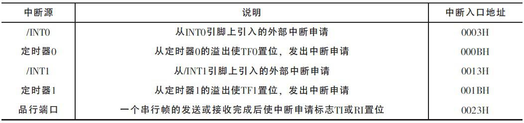 基于VHDL語言與FPGA的嵌入式微處理器IP core設計與分析