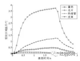 探究超声红外热像技术在金属裂纹检测中的热特性及应用