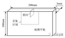 探究超声红外热像技术在金属裂纹检测中的热特性及应用