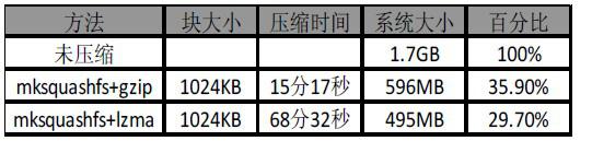 在USB盘上搭建Linux微型桌面系统的方案设计与优势介绍