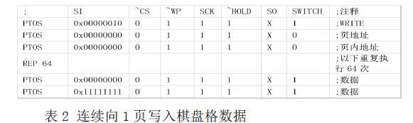 SPI存储器的结构特点及在自动测试仪上实现测试的方法研究