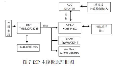 多路计量用电压互感器在线监测系统的设计与方法