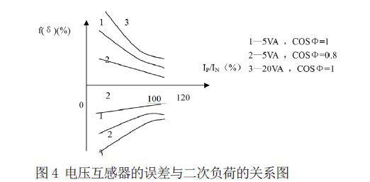 多路计量用电压互感器在线监测系统的设计与方法