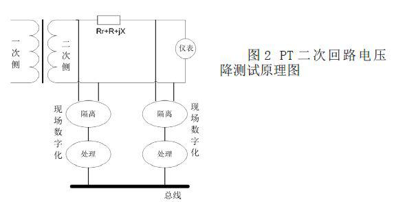 多路计量用电压互感器在线监测系统的设计与方法