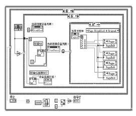 基于LabVIEW软件设计的调试平台在工业控制中的应用