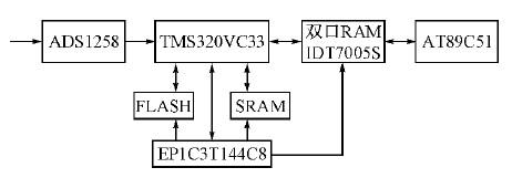 FPGA