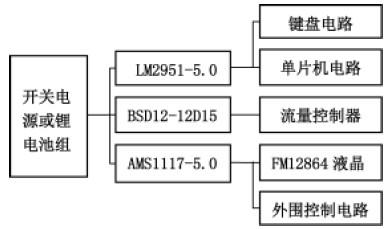 異構(gòu)多核處理器系統(tǒng)的特點及基于加權(quán)優(yōu)先級的任務(wù)調(diào)度算法分析