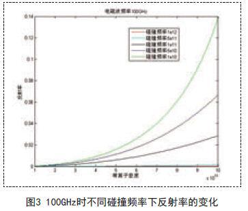 用于測量大范圍的等離子體密度的標量微波反射計的設計