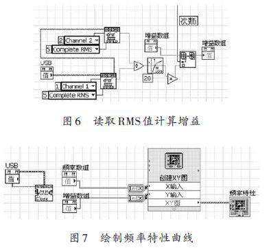 基于LabVIEW8.6平台与DS1012C示波器实现幅频特性测量仪的设计